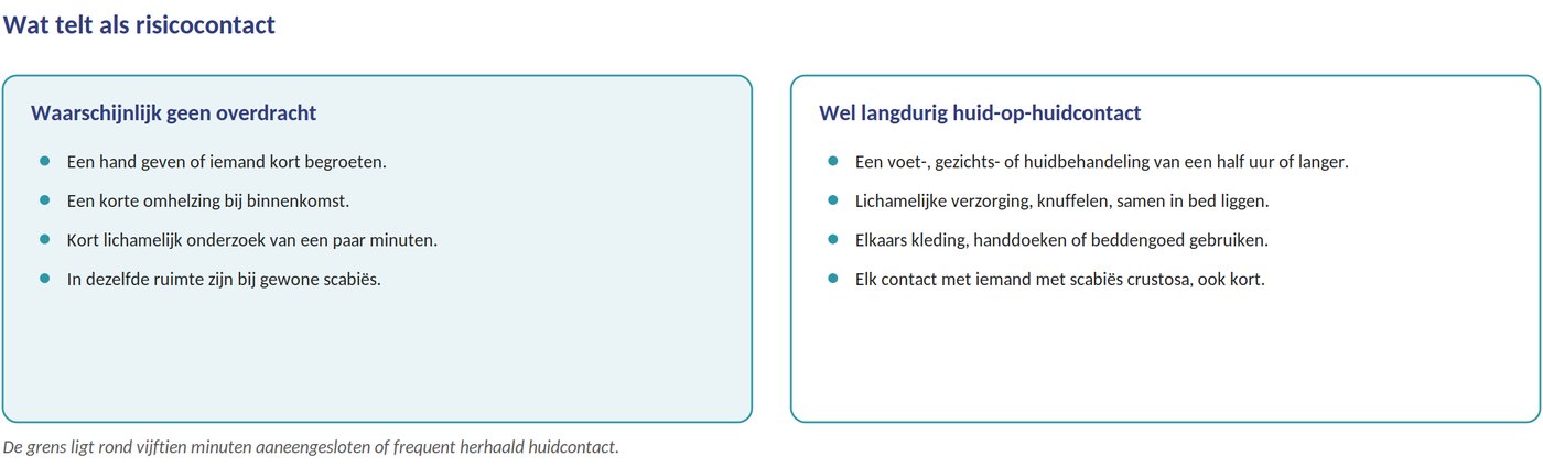 Wat telt als risicocontact
