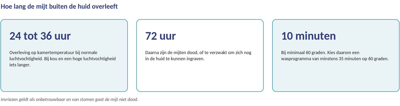 Overleving buiten de huid