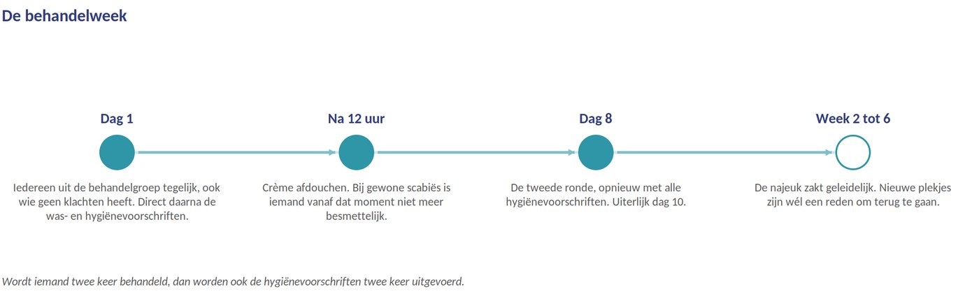 De behandelweek